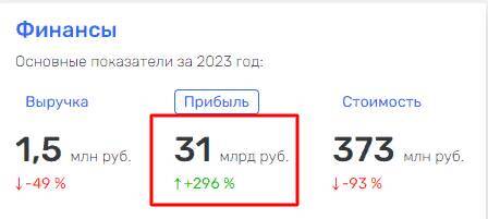 ��� ���������� ������� ������� ����� ������� �� � ���� ����������� ����������� �����������: ���������, ����� � ����� �������